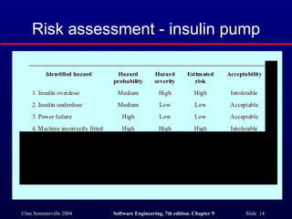 Risk assessment - insulin pump 
