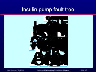 Insulin pump fault tree 