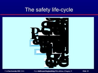 The safety life-cycle ©Ian Sommerville 2000 Dependable systems specification  Slide  