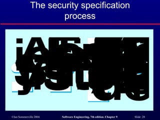 The security specification process 