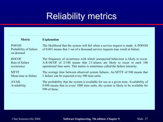 Reliability metrics 