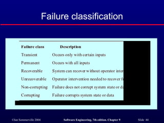 Failure classification 