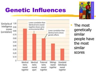 Genetic Influences The most genetically similar people have the most similar scores 