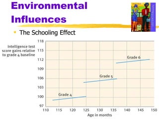 Environmental  Influences The Schooling Effect 