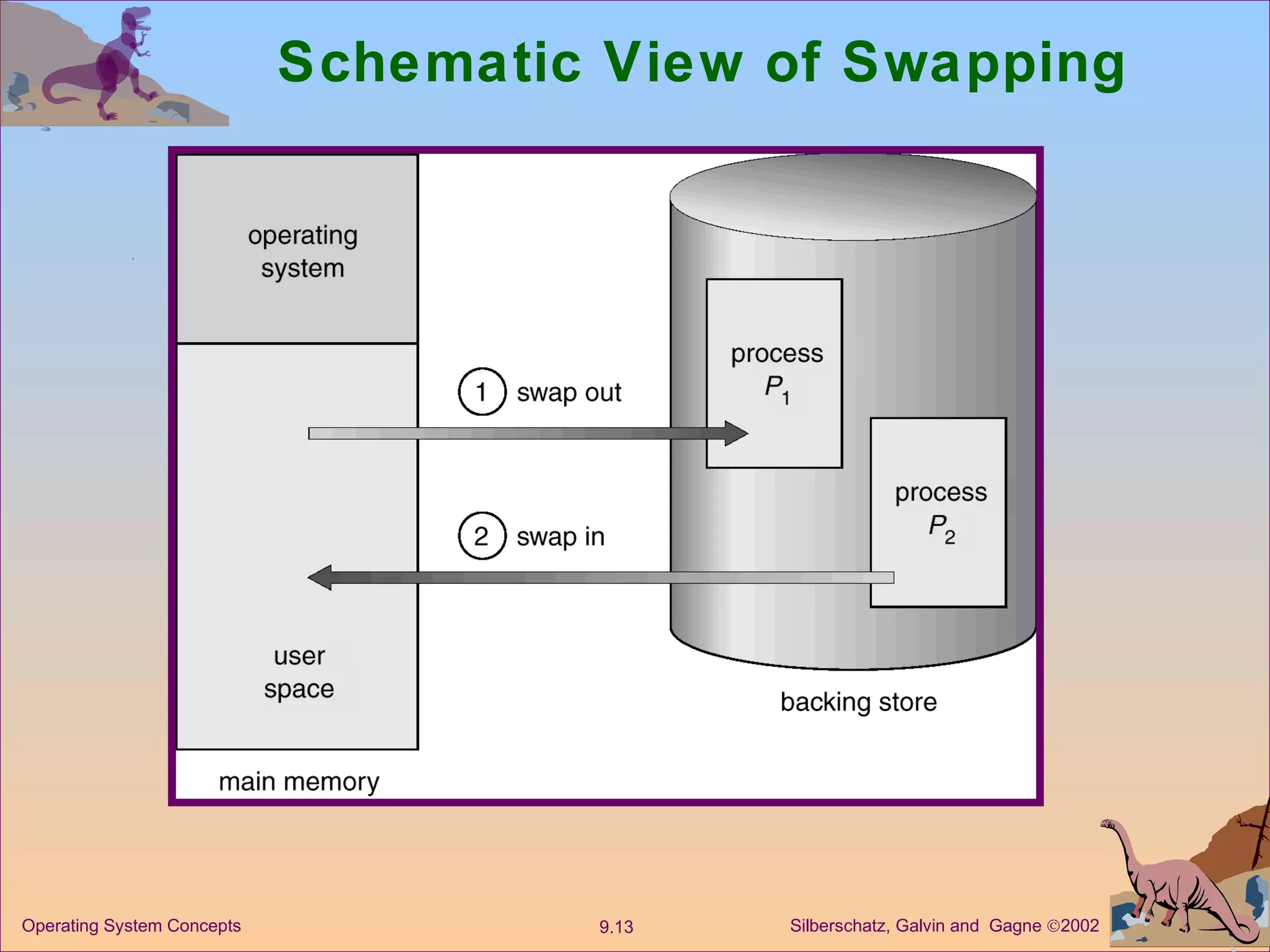 Schematic View of Swapping 