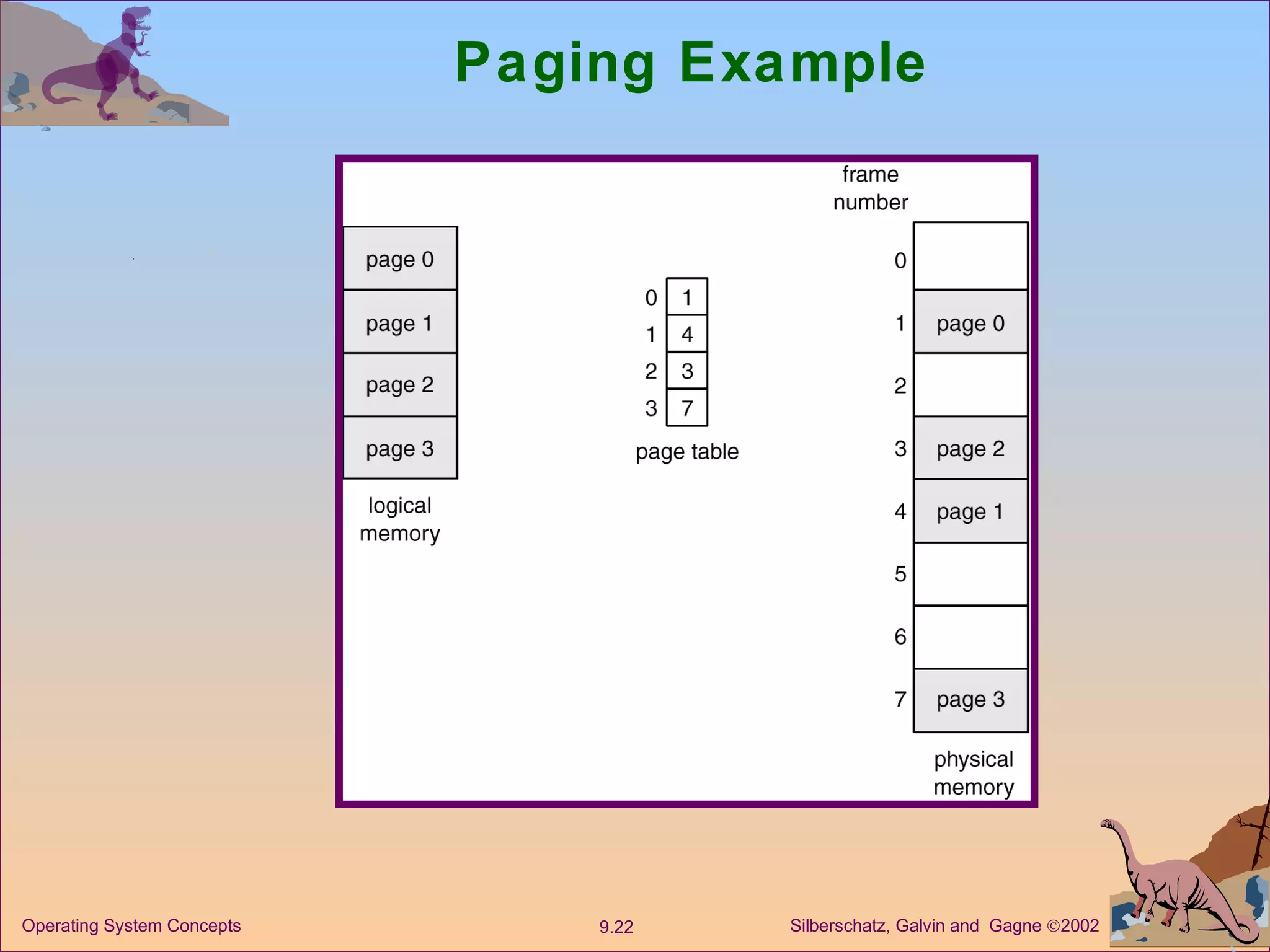 Paging Example  
