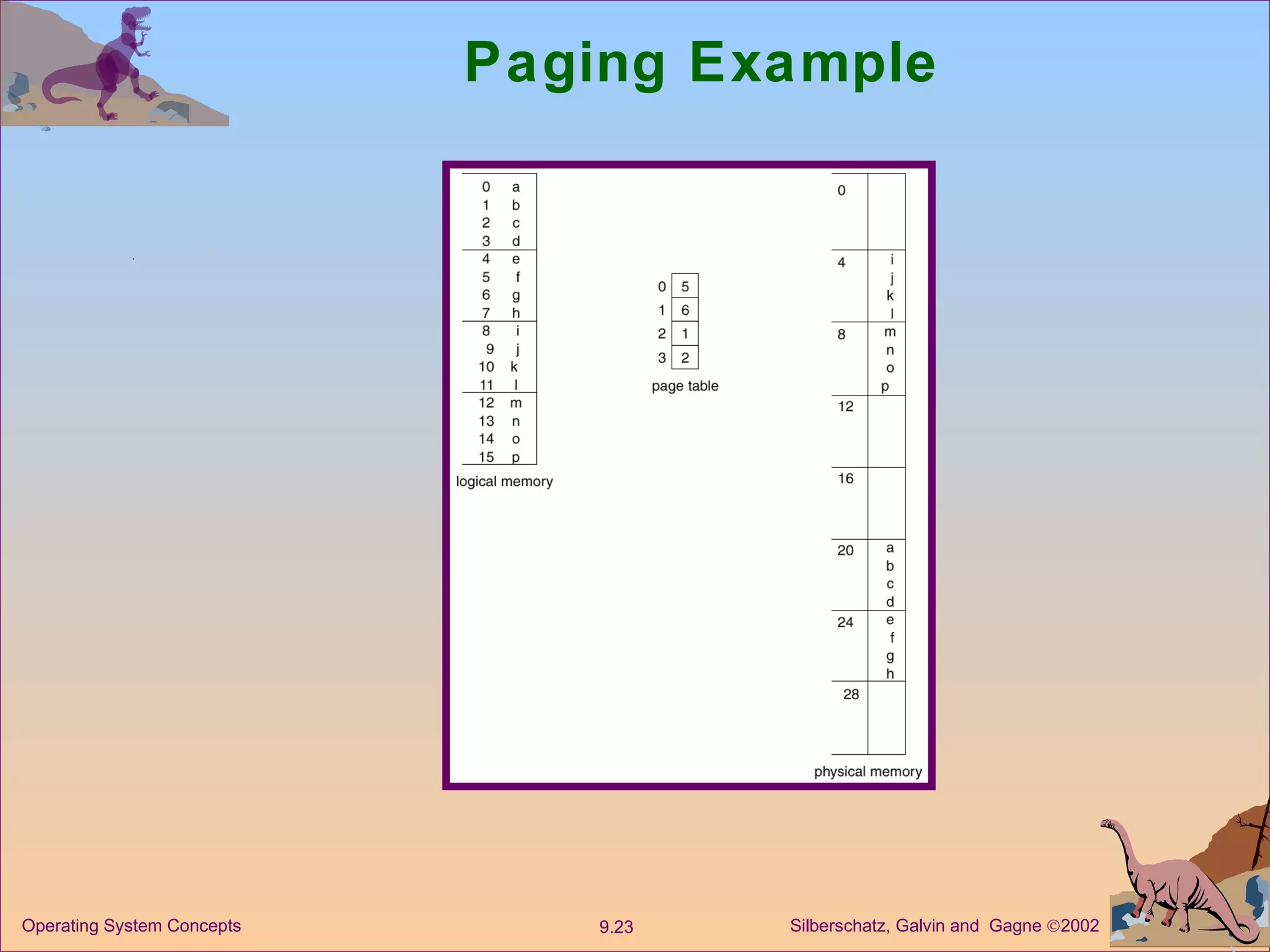 Paging Example 