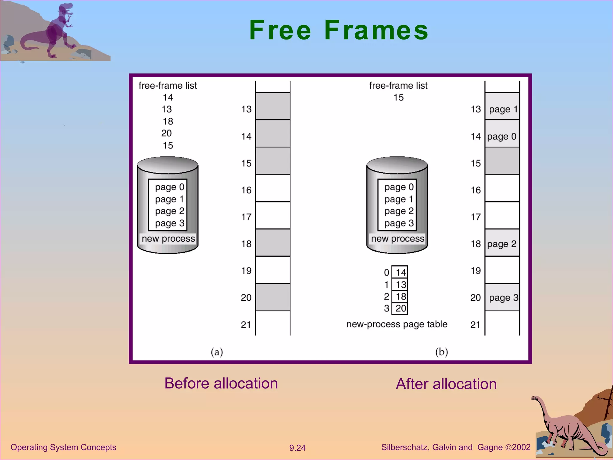 Free Frames Before allocation After allocation 