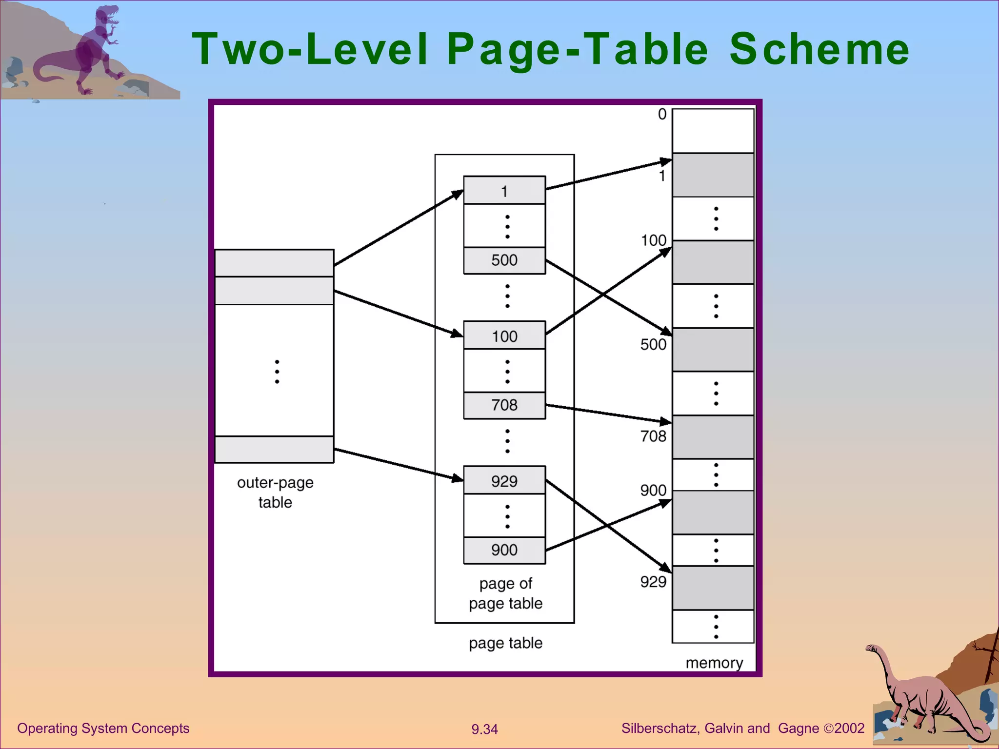 Two-Level Page-Table Scheme 