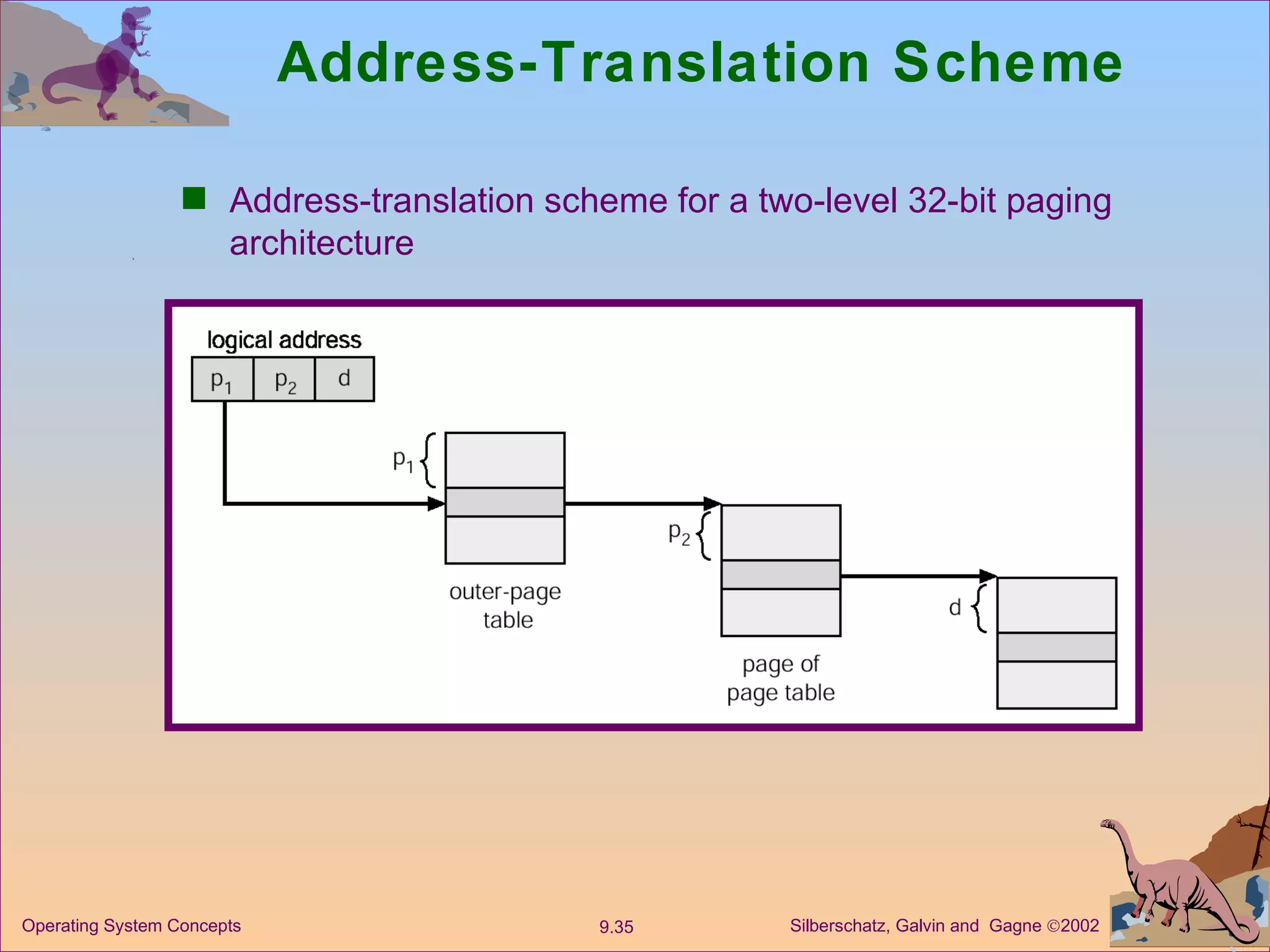 Address-Translation Scheme Address-translation scheme for a two-level 32-bit paging architecture 