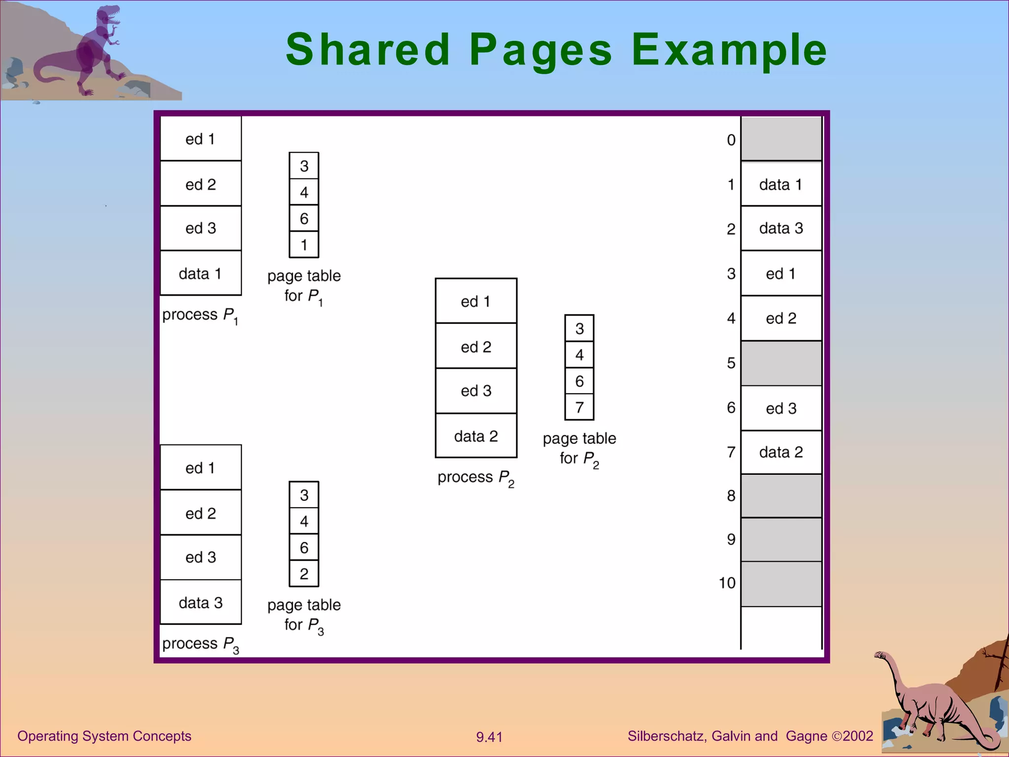 Shared Pages Example 