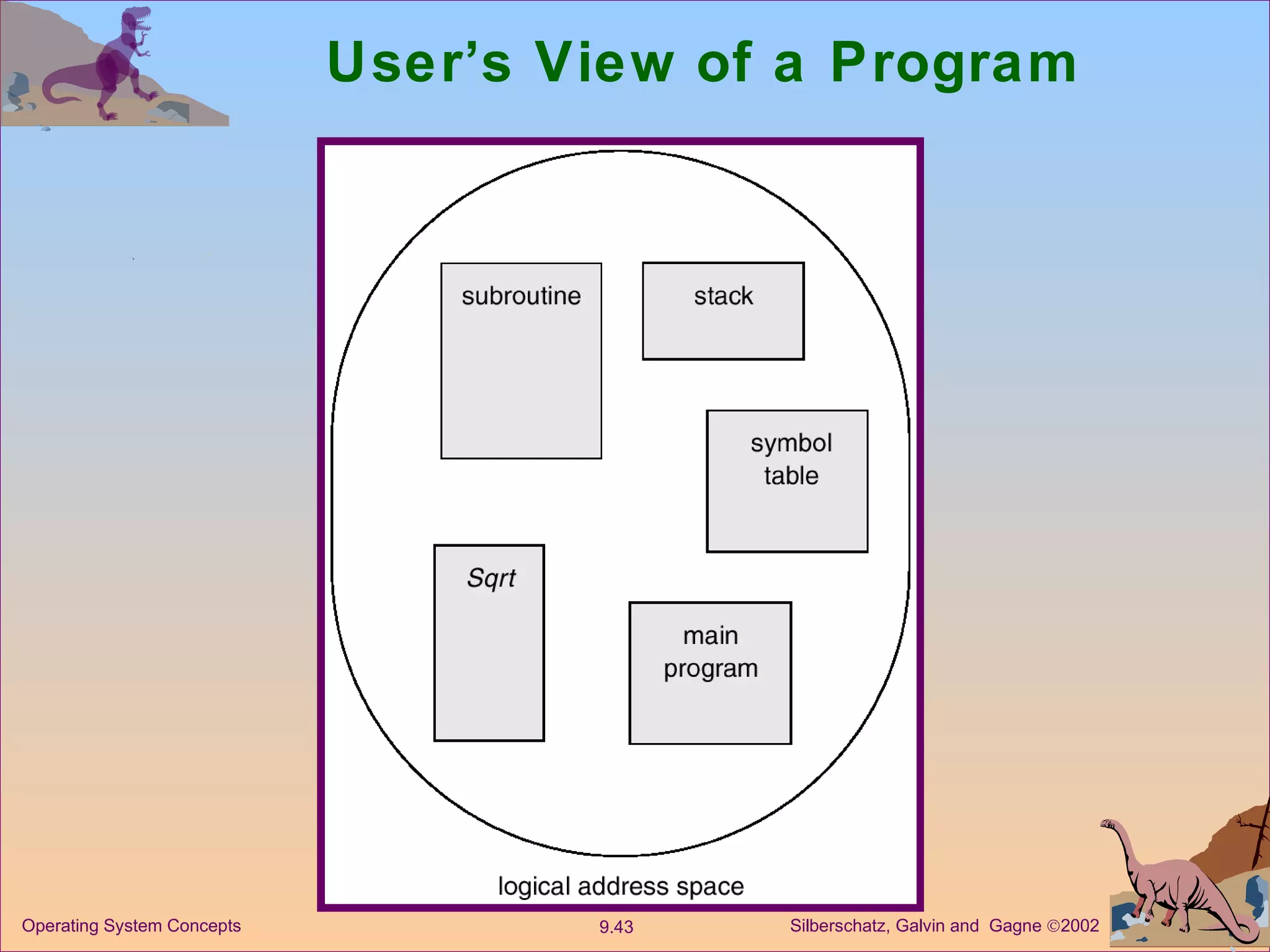 User’s View of a Program 