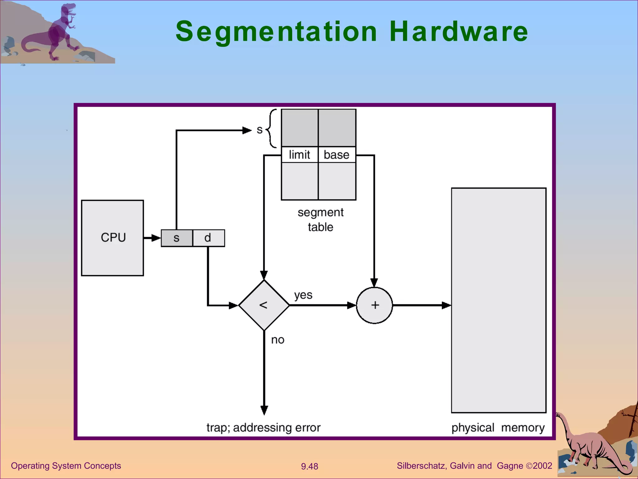 Segmentation Hardware 