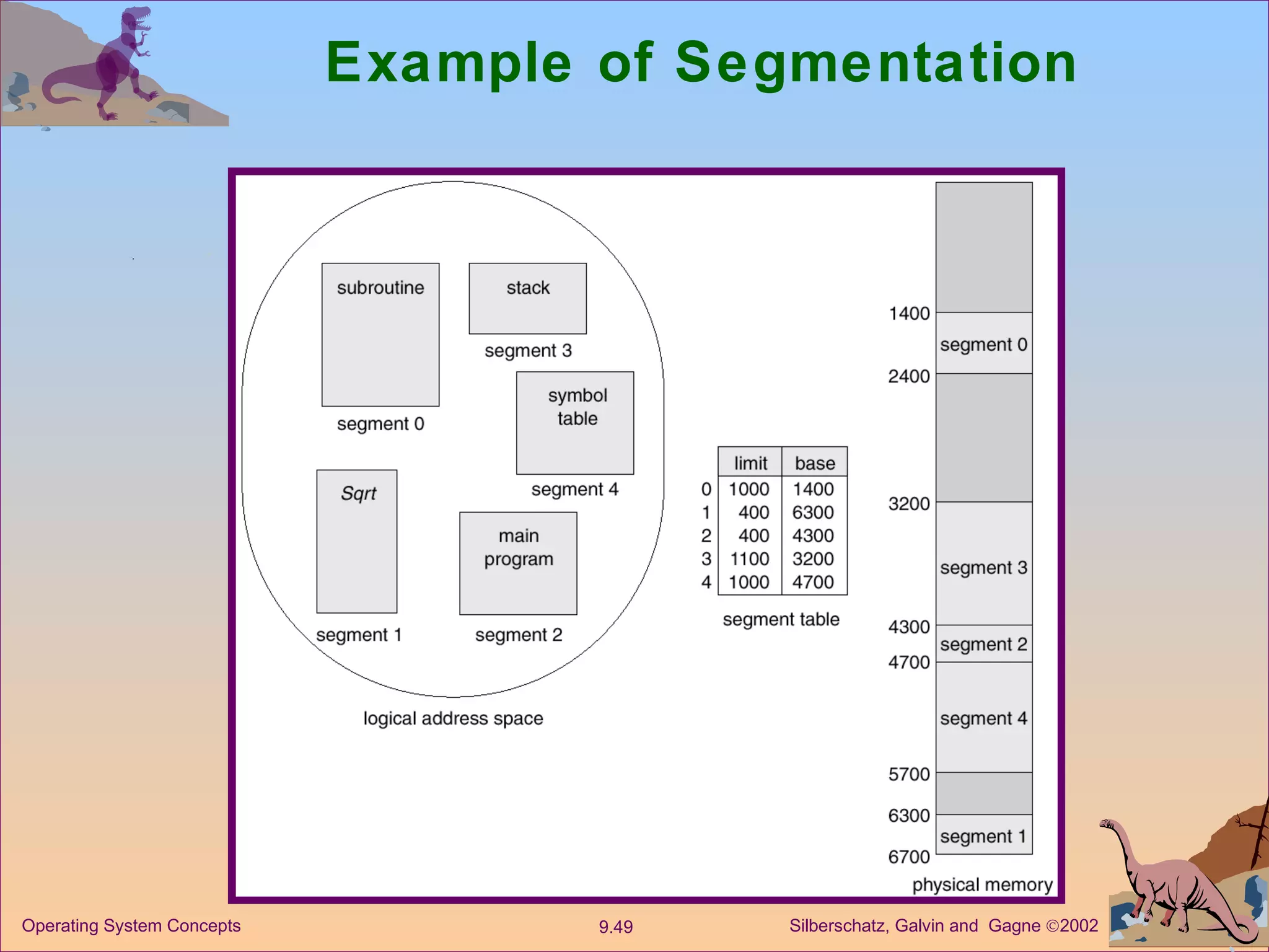 Example of Segmentation 