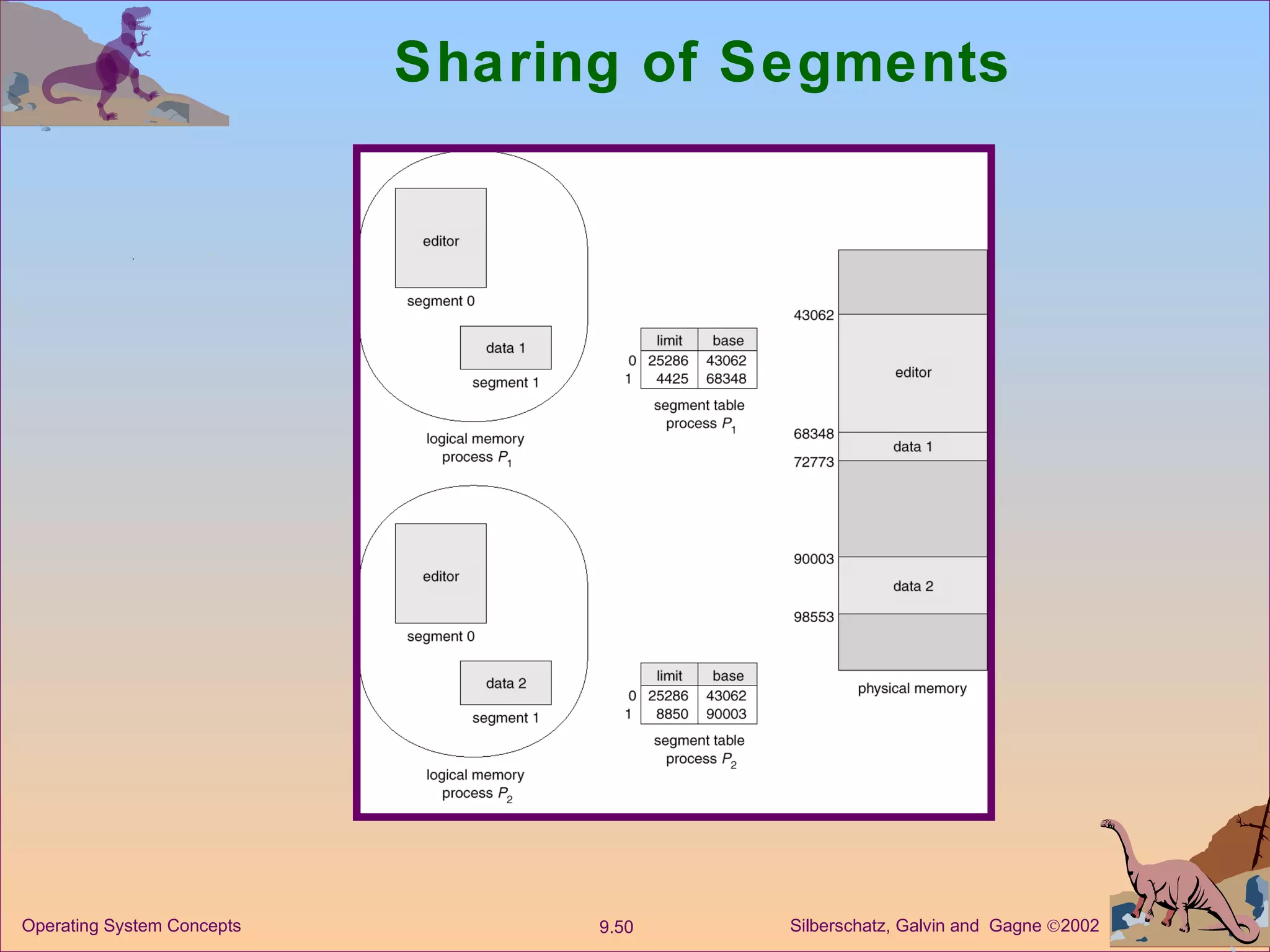 Sharing of Segments 