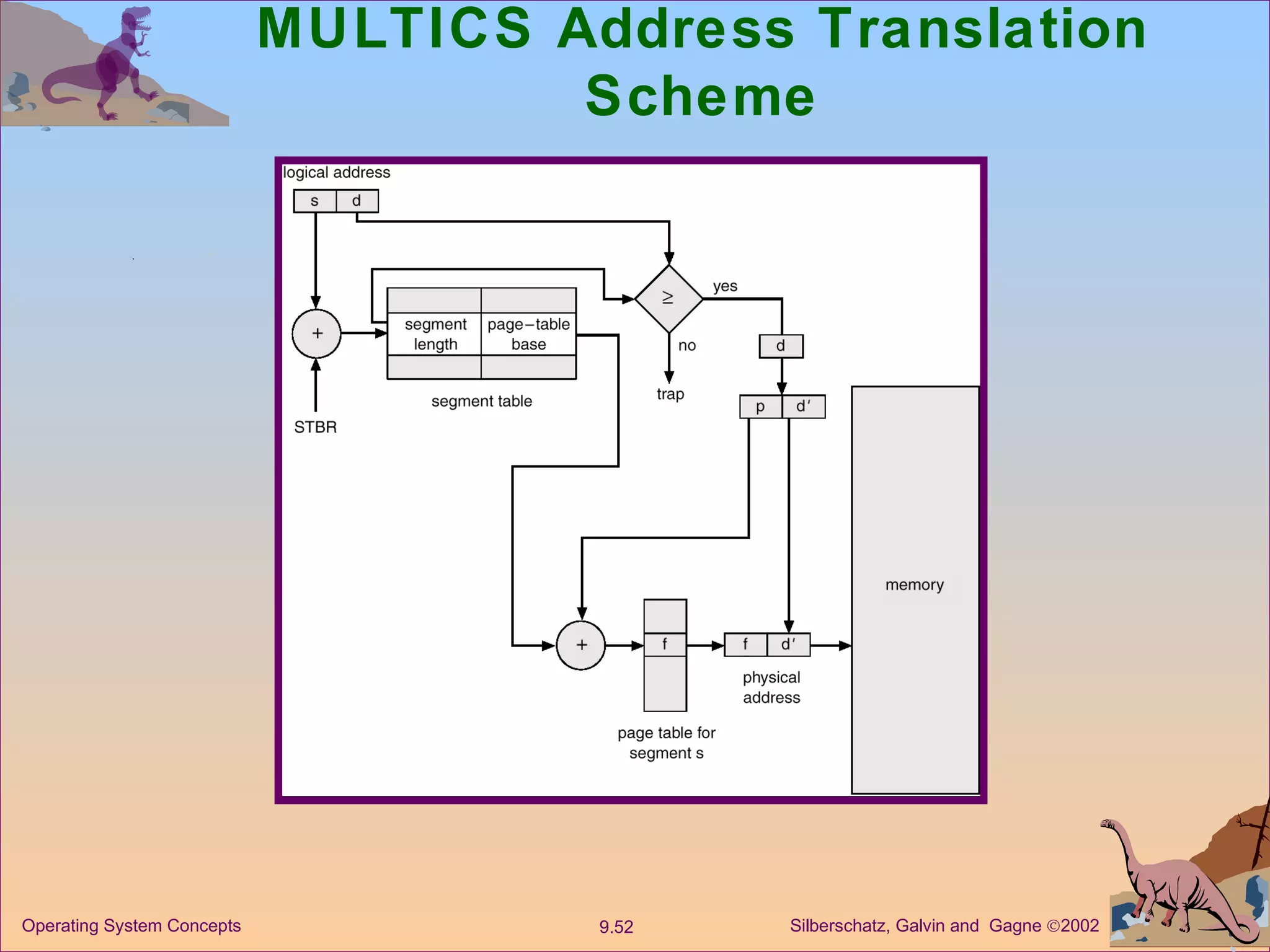 MULTICS Address Translation Scheme 