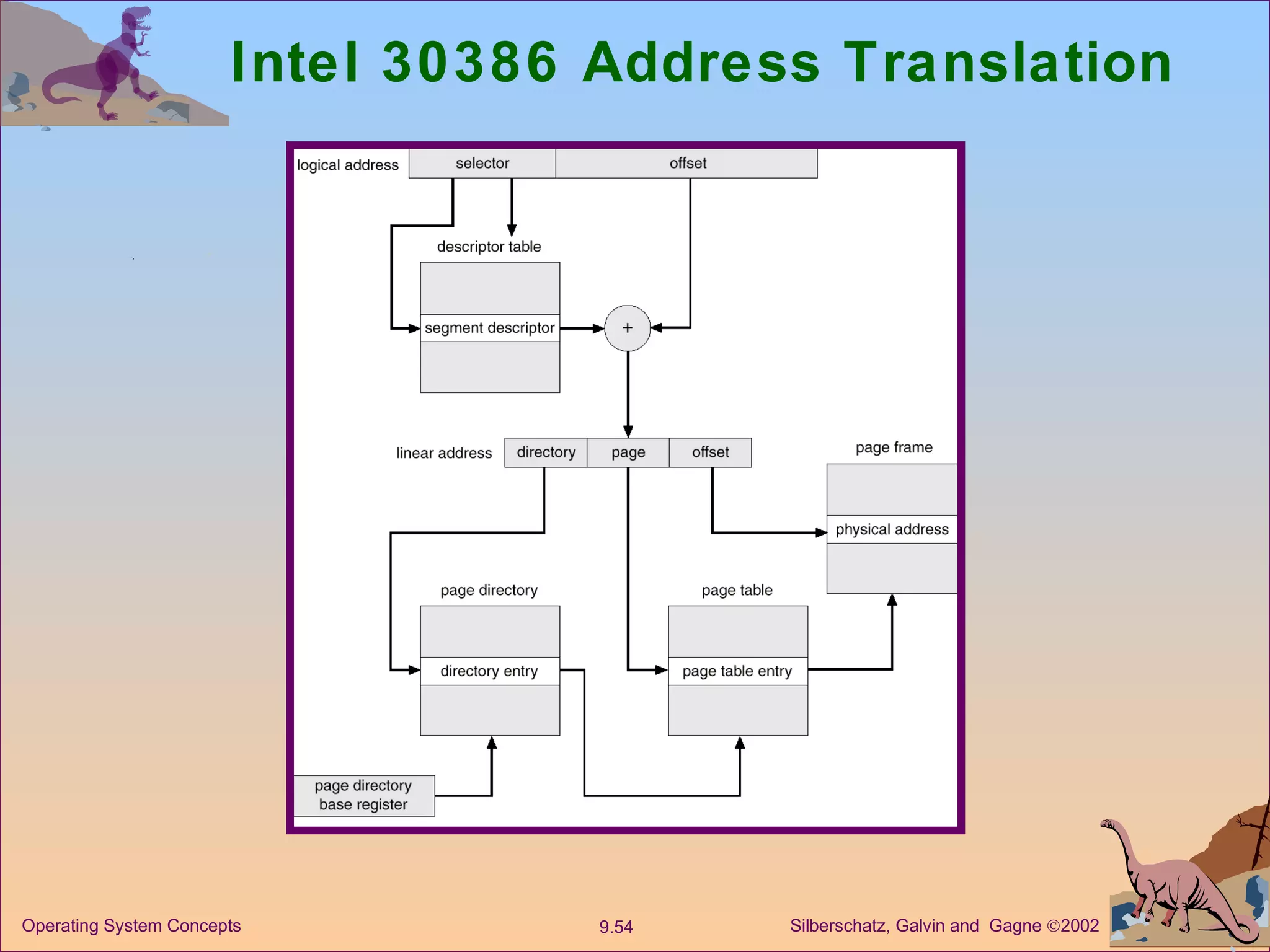 Intel 30386 Address Translation 