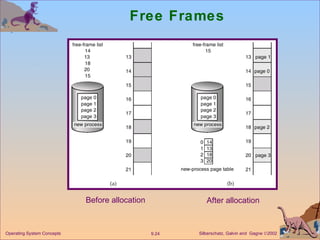 Free Frames Before allocation After allocation 