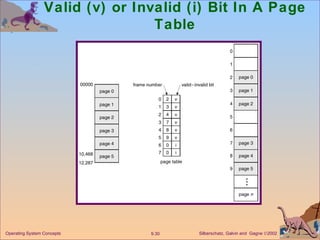 Valid (v) or Invalid (i) Bit In A Page Table 