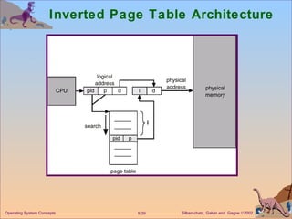 Inverted Page Table Architecture 