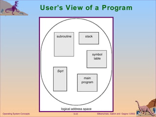 User’s View of a Program 