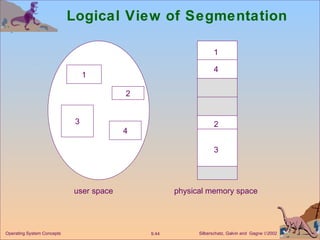 Logical View of Segmentation 1 3 2 4 user space  physical memory space 1 4 2 3 