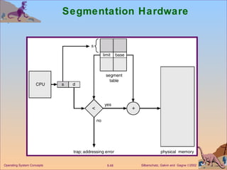 Segmentation Hardware 