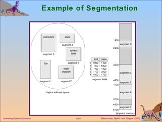 Example of Segmentation 