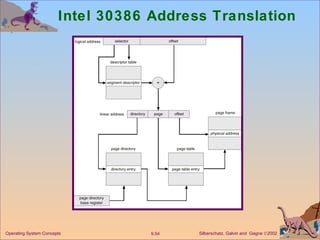 Intel 30386 Address Translation 