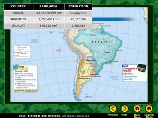 COUNTRY LAND AREA POPULATION
BRAZIL 8,514,876.599 km2 201,032,714
ARGENTINA 2,780,400 km² 40,117,096
URUGUAY 176,215 km² 3,286,314
 