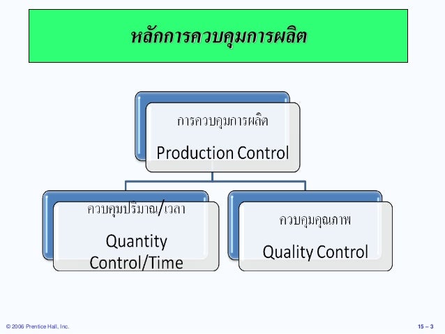 หางานคุมการผลิต