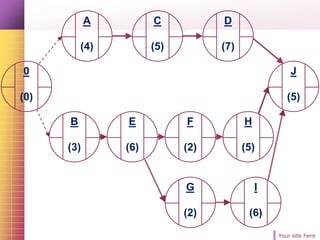 Your site here
0
(0)
A
(4)
B
(3)
C
(5)
F
(2)
D
(7)
H
(5)
J
(5)
G
(2)
I
(6)
E
(6)
 