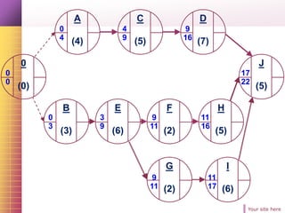 Your site here
0
0
0
(0)
0
4
A
(4)
0
3
B
(3)
4
9
C
(5)
9
11
F
(2)
9
16
D
(7)
11
16
H
(5)
J
(5)
9
11
G
(2)
11
17
I
(6)
3
9
E
(6)
17
22
 