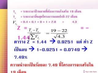 Your site here
Z = = -
1.44

eT
es
V
TT
TS = ระยะเวลาป้ าหมายที่ต้องการแล้วเสร็จ 19 เดือน
Te = ระยะเวลาสิ้นสุดโครงการแบบปกติ 22 เดือน
= 0.4 + 0.1 + 0 + 1 + 2.8 = 4.3
etV
3.4
2219 

ตาราง Z = 1.44  0.9251 แต่ ค่า Z
เป็ นลบ  1-0.9251 = 0.0749 
7.49%
ความน่าจะเป็ นร้อยละ 7.49 ที่โครงการจะเสร็จใน
 