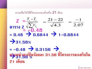 Your site here
ความเป็นไปได้ที่โครงการจะแล้วเสร็จ 21 เดือน
Z =
= -0.48


eT
es
V
TT
3.4
2221 

07.2
1

ตาราง Z
= 0.48  0.6844  1-0.6844
31.56%
= -0.48  0.3156 
31.56 %ความน่าจะเป็ นร้อยละ 31.56 ที่โครงการจะเสร็จใน
21 เดือน
 