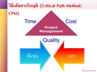 Your site here
วิธีเส้นทางวิกฤติ (Critical Path Method:
CPM)
ต้นทุน เวลา
Project
Management
CostTime
Quality
 