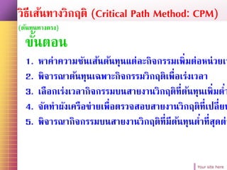 Your site here
ขั้นตอน
1. หาค่าความชันเส้นต้นทุนแต่ละกิจกรรมเพิ่มต่อหน่วยเว
2. พิจารณาต้นทุนเฉพาะกิจกรรมวิกฤติเพื่อเร่งเวลา
3. เลือกเร่งเวลากิจกรรมบนสายงานวิกฤติที่ต้นทุนเพิ่มต่า
4. จัดทาผังเครือข่ายเพื่อตรวจสอบสายงานวิกฤติที่เปลี่ยน
5. พิจารณากิจกรรมบนสายงานวิกฤติที่มีต้นทุนต่าที่สุดต่อ
วิธีเส้นทางวิกฤติ (Critical Path Method: CPM)
(ต้นทุนทางตรง)
 