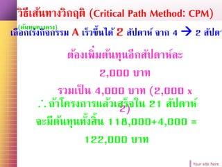 Your site here
เลือกเร่งกิจกรรม A เร็วขึ้นได้ 2 สัปดาห์ จาก 4  2 สัปดา
ต้องเพิ่มต้นทุนอีกสัปดาห์ละ
2,000 บาท
รวมเป็ น 4,000 บาท (2,000 x
2)ถ้าโครงการแล้วเสร็จใน 21 สัปดาห์
จะมีต้นทุนทั้งสิ้น 118,000+4,000 =
122,000 บาท
วิธีเส้นทางวิกฤติ (Critical Path Method: CPM)
(ต้นทุนทางตรง)
 