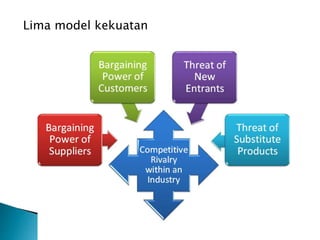 Lima model kekuatan
 