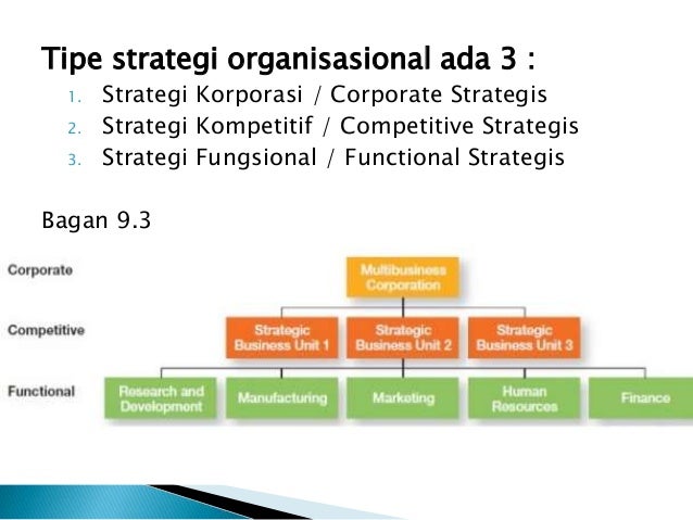 Buku Manajemen Strategi Pdf Free