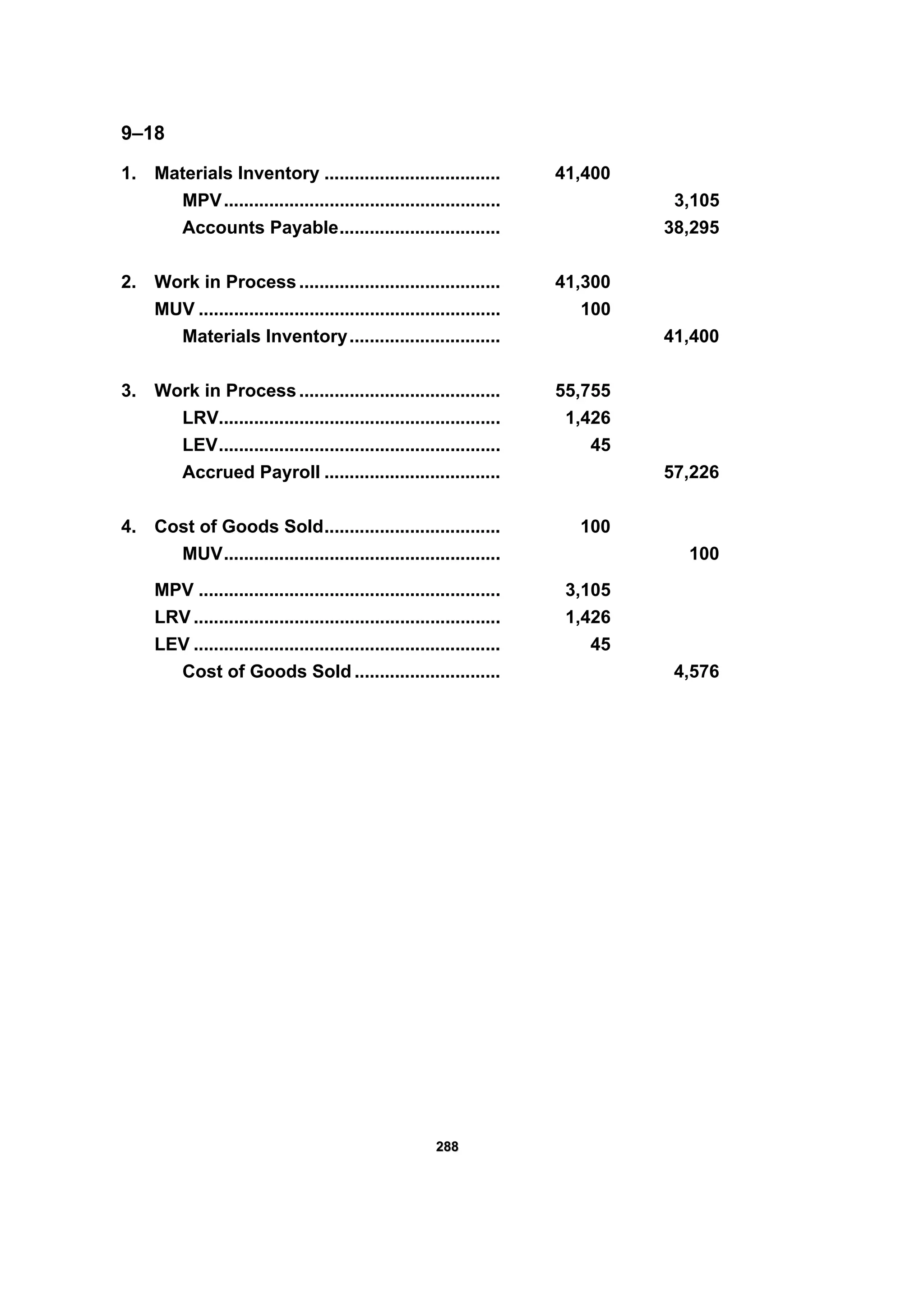 228888
9–18
1. Materials Inventory ................................... 41,400
MPV....................................................... 3,105
Accounts Payable................................ 38,295
2. Work in Process........................................ 41,300
MUV ............................................................ 100
Materials Inventory.............................. 41,400
3. Work in Process........................................ 55,755
LRV........................................................ 1,426
LEV........................................................ 45
Accrued Payroll ................................... 57,226
4. Cost of Goods Sold................................... 100
MUV....................................................... 100
MPV ............................................................ 3,105
LRV ............................................................. 1,426
LEV ............................................................. 45
Cost of Goods Sold ............................. 4,576
 