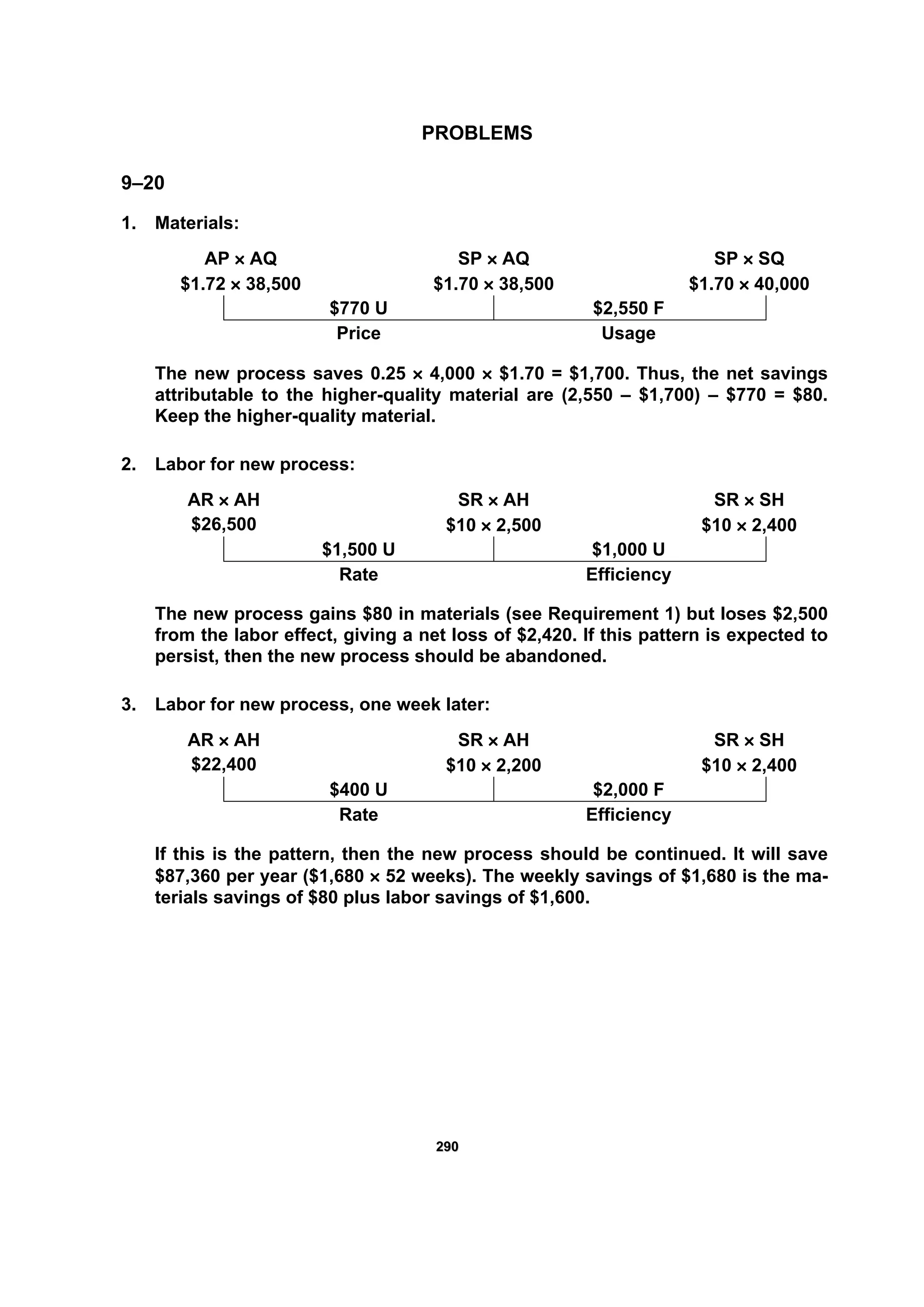 229900
PROBLEMS
9–20
1. Materials:
AP × AQ SP × AQ SP × SQ
$1.72 × 38,500 $1.70 × 38,500 $1.70 × 40,000
$770 U $2,550 F
Price Usage
The new process saves 0.25 × 4,000 × $1.70 = $1,700. Thus, the net savings
attributable to the higher-quality material are (2,550 – $1,700) – $770 = $80.
Keep the higher-quality material.
2. Labor for new process:
AR × AH SR × AH SR × SH
$26,500 $10 × 2,500 $10 × 2,400
$1,500 U $1,000 U
Rate Efficiency
The new process gains $80 in materials (see Requirement 1) but loses $2,500
from the labor effect, giving a net loss of $2,420. If this pattern is expected to
persist, then the new process should be abandoned.
3. Labor for new process, one week later:
AR × AH SR × AH SR × SH
$22,400 $10 × 2,200 $10 × 2,400
$400 U $2,000 F
Rate Efficiency
If this is the pattern, then the new process should be continued. It will save
$87,360 per year ($1,680 × 52 weeks). The weekly savings of $1,680 is the ma-
terials savings of $80 plus labor savings of $1,600.
 