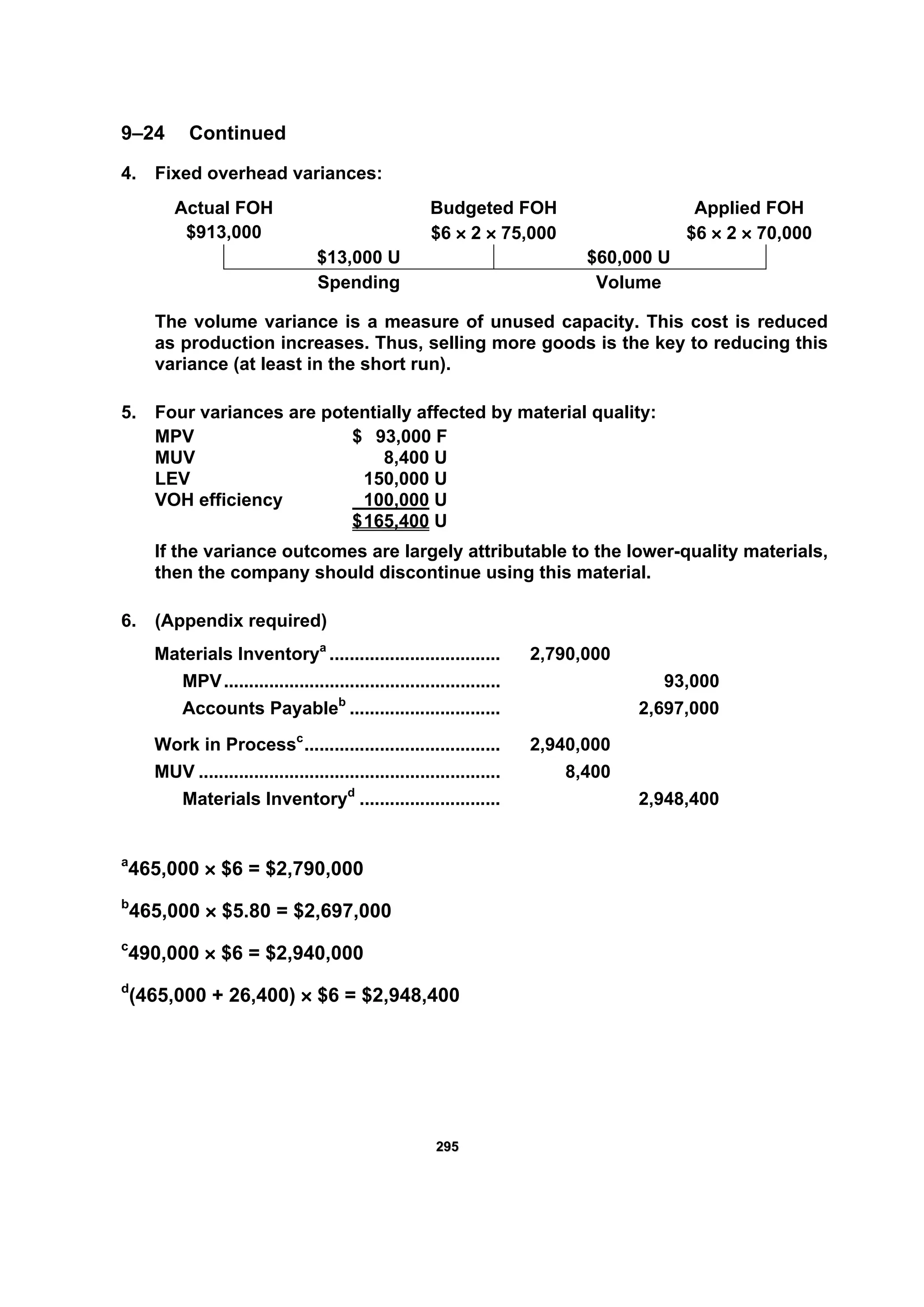 229955
9–24 Continued
4. Fixed overhead variances:
Actual FOH Budgeted FOH Applied FOH
$913,000 $6 × 2 × 75,000 $6 × 2 × 70,000
$13,000 U $60,000 U
Spending Volume
The volume variance is a measure of unused capacity. This cost is reduced
as production increases. Thus, selling more goods is the key to reducing this
variance (at least in the short run).
5. Four variances are potentially affected by material quality:
MPV $ 93,000 F
MUV 8,400 U
LEV 150,000 U
VOH efficiency 100,000 U
$165,400 U
If the variance outcomes are largely attributable to the lower-quality materials,
then the company should discontinue using this material.
6. (Appendix required)
Materials Inventorya
.................................. 2,790,000
MPV....................................................... 93,000
Accounts Payableb
.............................. 2,697,000
Work in Processc
....................................... 2,940,000
MUV ............................................................ 8,400
Materials Inventoryd
............................ 2,948,400
a
465,000 × $6 = $2,790,000
b
465,000 × $5.80 = $2,697,000
c
490,000 × $6 = $2,940,000
d
(465,000 + 26,400) × $6 = $2,948,400
 