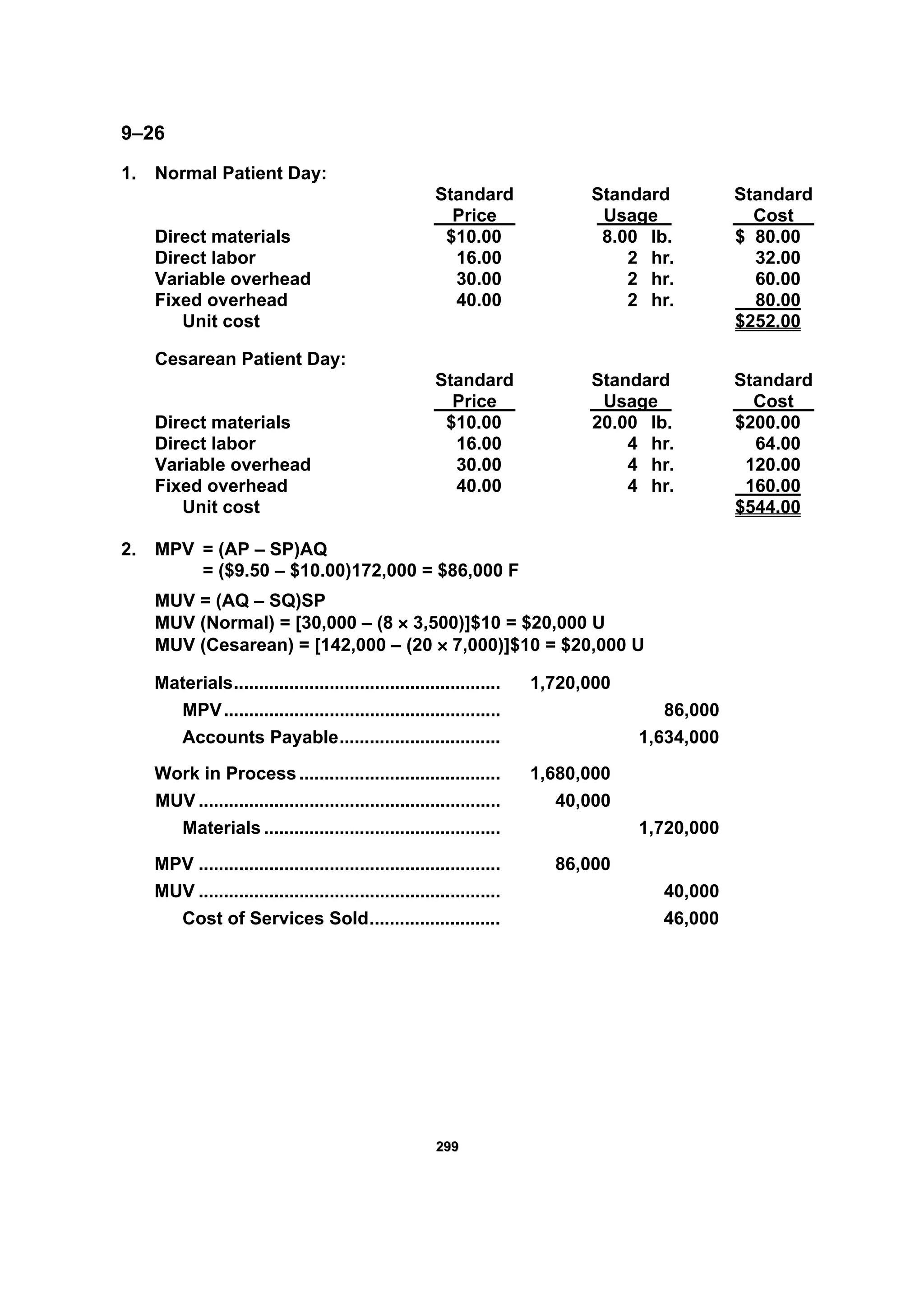 229999
9–26
1. Normal Patient Day:
Standard Standard Standard
Price Usage Cost
Direct materials $10.00 8.00 lb. $ 80.00
Direct labor 16.00 2 hr. 32.00
Variable overhead 30.00 2 hr. 60.00
Fixed overhead 40.00 2 hr. 80.00
Unit cost $252.00
Cesarean Patient Day:
Standard Standard Standard
Price Usage Cost
Direct materials $10.00 20.00 lb. $200.00
Direct labor 16.00 4 hr. 64.00
Variable overhead 30.00 4 hr. 120.00
Fixed overhead 40.00 4 hr. 160.00
Unit cost $544.00
2. MPV = (AP – SP)AQ
= ($9.50 – $10.00)172,000 = $86,000 F
MUV = (AQ – SQ)SP
MUV (Normal) = [30,000 – (8 × 3,500)]$10 = $20,000 U
MUV (Cesarean) = [142,000 – (20 × 7,000)]$10 = $20,000 U
Materials..................................................... 1,720,000
MPV....................................................... 86,000
Accounts Payable................................ 1,634,000
Work in Process........................................ 1,680,000
MUV ............................................................ 40,000
Materials ............................................... 1,720,000
MPV ............................................................ 86,000
MUV ............................................................ 40,000
Cost of Services Sold.......................... 46,000
 