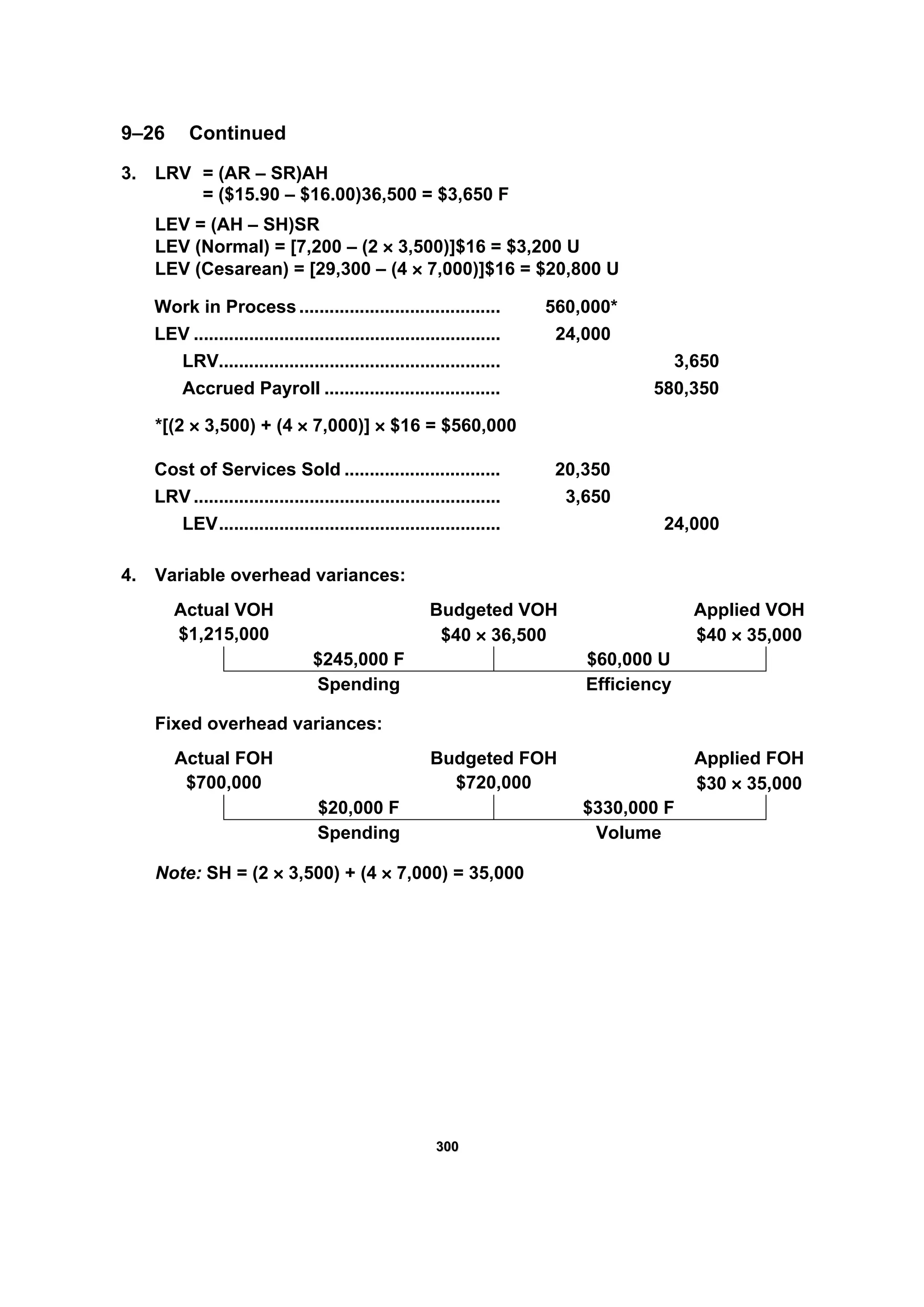 330000
9–26 Continued
3. LRV = (AR – SR)AH
= ($15.90 – $16.00)36,500 = $3,650 F
LEV = (AH – SH)SR
LEV (Normal) = [7,200 – (2 × 3,500)]$16 = $3,200 U
LEV (Cesarean) = [29,300 – (4 × 7,000)]$16 = $20,800 U
Work in Process........................................ 560,000*
LEV ............................................................. 24,000
LRV........................................................ 3,650
Accrued Payroll ................................... 580,350
*[(2 × 3,500) + (4 × 7,000)] × $16 = $560,000
Cost of Services Sold ............................... 20,350
LRV ............................................................. 3,650
LEV........................................................ 24,000
4. Variable overhead variances:
Actual VOH Budgeted VOH Applied VOH
$1,215,000 $40 × 36,500 $40 × 35,000
$245,000 F $60,000 U
Spending Efficiency
Fixed overhead variances:
Actual FOH Budgeted FOH Applied FOH
$700,000 $720,000 $30 × 35,000
$20,000 F $330,000 F
Spending Volume
Note: SH = (2 × 3,500) + (4 × 7,000) = 35,000
 