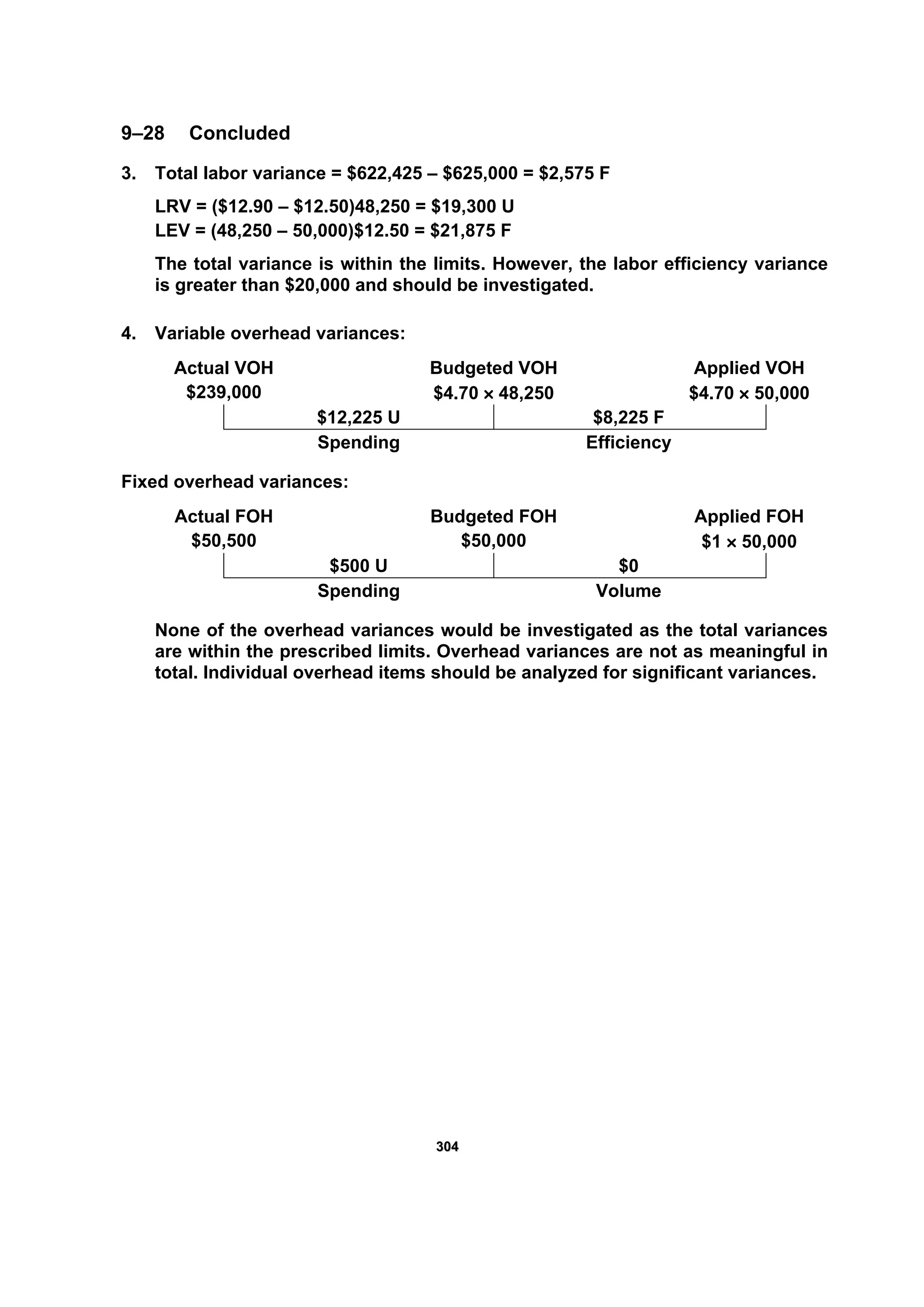 330044
9–28 Concluded
3. Total labor variance = $622,425 – $625,000 = $2,575 F
LRV = ($12.90 – $12.50)48,250 = $19,300 U
LEV = (48,250 – 50,000)$12.50 = $21,875 F
The total variance is within the limits. However, the labor efficiency variance
is greater than $20,000 and should be investigated.
4. Variable overhead variances:
Actual VOH Budgeted VOH Applied VOH
$239,000 $4.70 × 48,250 $4.70 × 50,000
$12,225 U $8,225 F
Spending Efficiency
Fixed overhead variances:
Actual FOH Budgeted FOH Applied FOH
$50,500 $50,000 $1 × 50,000
$500 U $0
Spending Volume
None of the overhead variances would be investigated as the total variances
are within the prescribed limits. Overhead variances are not as meaningful in
total. Individual overhead items should be analyzed for significant variances.
 