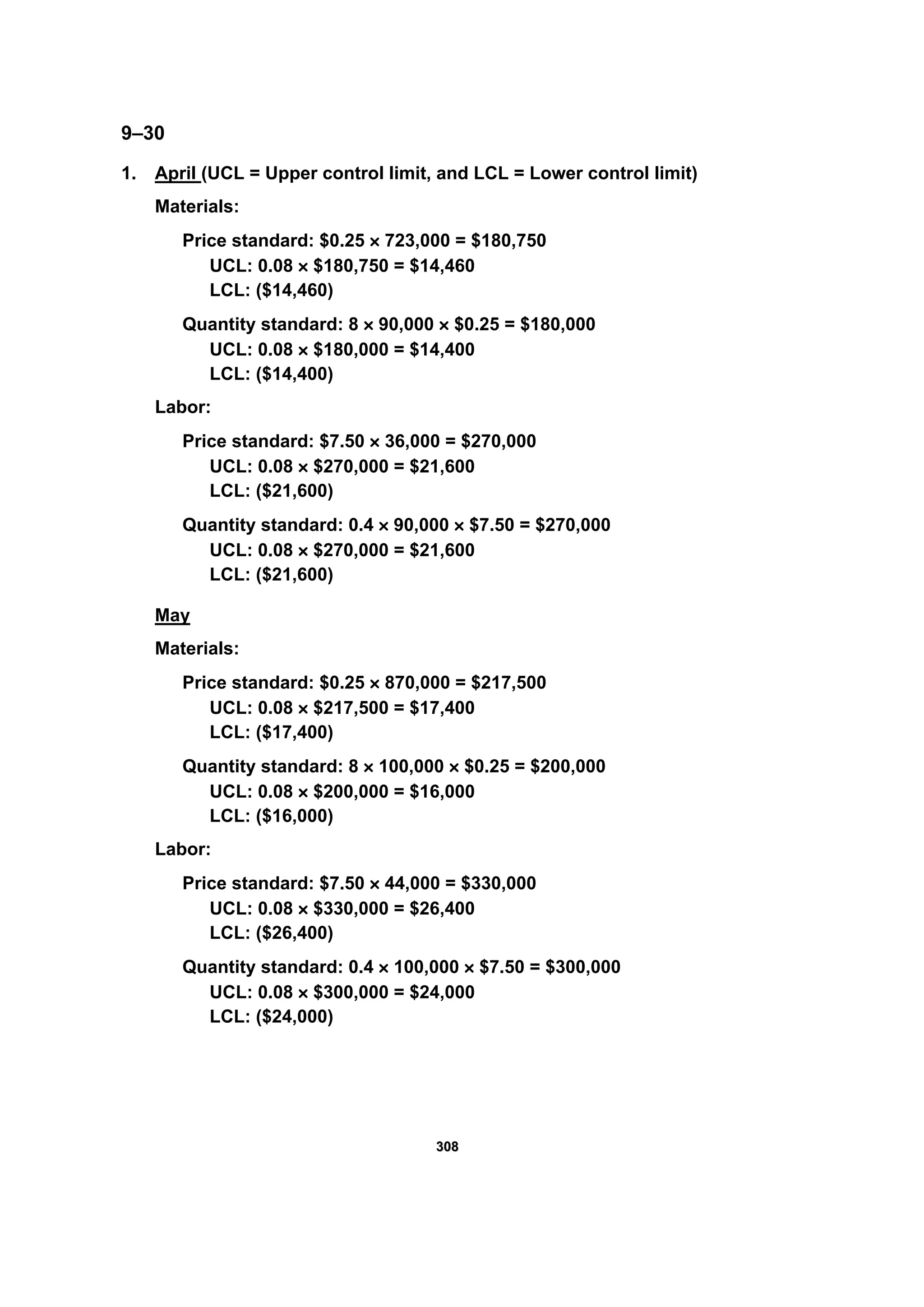 330088
9–30
1. April (UCL = Upper control limit, and LCL = Lower control limit)
Materials:
Price standard: $0.25 × 723,000 = $180,750
UCL: 0.08 × $180,750 = $14,460
LCL: ($14,460)
Quantity standard: 8 × 90,000 × $0.25 = $180,000
UCL: 0.08 × $180,000 = $14,400
LCL: ($14,400)
Labor:
Price standard: $7.50 × 36,000 = $270,000
UCL: 0.08 × $270,000 = $21,600
LCL: ($21,600)
Quantity standard: 0.4 × 90,000 × $7.50 = $270,000
UCL: 0.08 × $270,000 = $21,600
LCL: ($21,600)
May
Materials:
Price standard: $0.25 × 870,000 = $217,500
UCL: 0.08 × $217,500 = $17,400
LCL: ($17,400)
Quantity standard: 8 × 100,000 × $0.25 = $200,000
UCL: 0.08 × $200,000 = $16,000
LCL: ($16,000)
Labor:
Price standard: $7.50 × 44,000 = $330,000
UCL: 0.08 × $330,000 = $26,400
LCL: ($26,400)
Quantity standard: 0.4 × 100,000 × $7.50 = $300,000
UCL: 0.08 × $300,000 = $24,000
LCL: ($24,000)
 