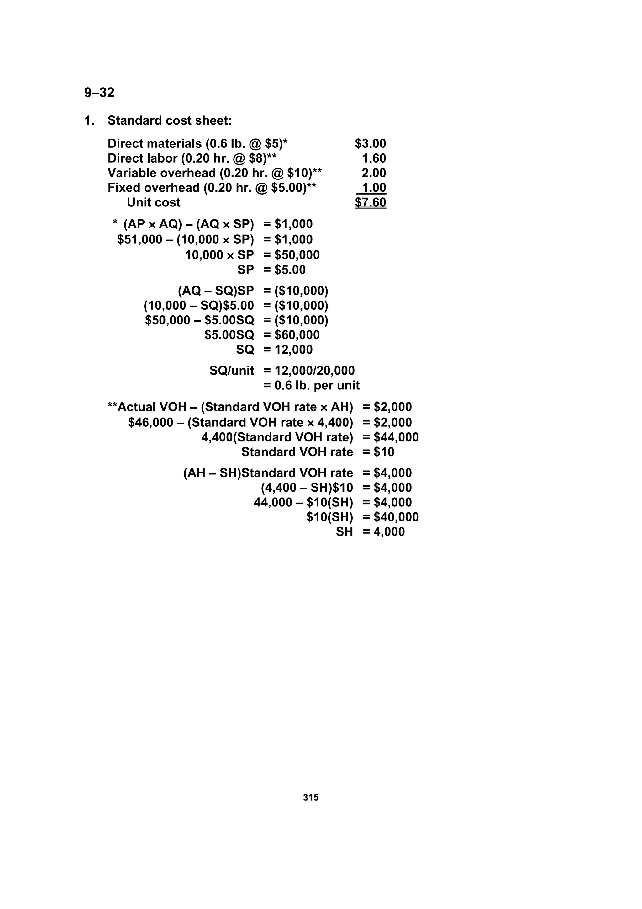 331155
9–32
1. Standard cost sheet:
Direct materials (0.6 lb. @ $5)* $3.00
Direct labor (0.20 hr. @ $8)** 1.60
Variable overhead (0.20 hr. @ $10)** 2.00
Fixed overhead (0.20 hr. @ $5.00)** 1.00
Unit cost $7.60
* (AP × AQ) – (AQ × SP) = $1,000
$51,000 – (10,000 × SP) = $1,000
10,000 × SP = $50,000
SP = $5.00
(AQ – SQ)SP = ($10,000)
(10,000 – SQ)$5.00 = ($10,000)
$50,000 – $5.00SQ = ($10,000)
$5.00SQ = $60,000
SQ = 12,000
SQ/unit = 12,000/20,000
= 0.6 lb. per unit
**Actual VOH – (Standard VOH rate × AH) = $2,000
$46,000 – (Standard VOH rate × 4,400) = $2,000
4,400(Standard VOH rate) = $44,000
Standard VOH rate = $10
(AH – SH)Standard VOH rate = $4,000
(4,400 – SH)$10 = $4,000
44,000 – $10(SH) = $4,000
$10(SH) = $40,000
SH = 4,000
 