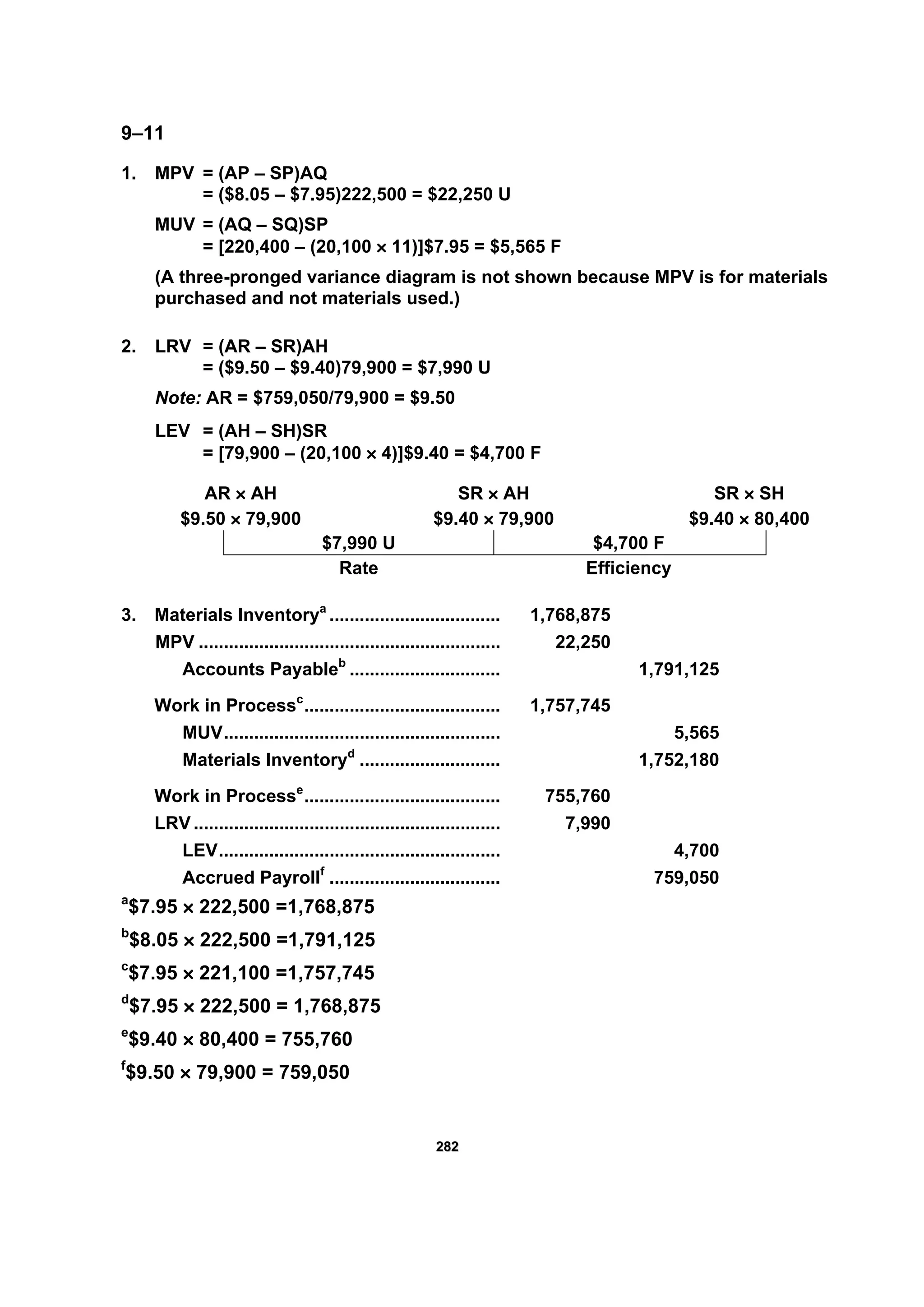 228822
9–11
1. MPV = (AP – SP)AQ
= ($8.05 – $7.95)222,500 = $22,250 U
MUV = (AQ – SQ)SP
= [220,400 – (20,100 × 11)]$7.95 = $5,565 F
(A three-pronged variance diagram is not shown because MPV is for materials
purchased and not materials used.)
2. LRV = (AR – SR)AH
= ($9.50 – $9.40)79,900 = $7,990 U
Note: AR = $759,050/79,900 = $9.50
LEV = (AH – SH)SR
= [79,900 – (20,100 × 4)]$9.40 = $4,700 F
AR × AH SR × AH SR × SH
$9.50 × 79,900 $9.40 × 79,900 $9.40 × 80,400
$7,990 U $4,700 F
Rate Efficiency
3. Materials Inventorya
.................................. 1,768,875
MPV ............................................................ 22,250
Accounts Payableb
.............................. 1,791,125
Work in Processc
....................................... 1,757,745
MUV....................................................... 5,565
Materials Inventoryd
............................ 1,752,180
Work in Processe
....................................... 755,760
LRV ............................................................. 7,990
LEV........................................................ 4,700
Accrued Payrollf
.................................. 759,050
a
$7.95 × 222,500 =1,768,875
b
$8.05 × 222,500 =1,791,125
c
$7.95 × 221,100 =1,757,745
d
$7.95 × 222,500 = 1,768,875
e
$9.40 × 80,400 = 755,760
f
$9.50 × 79,900 = 759,050
 