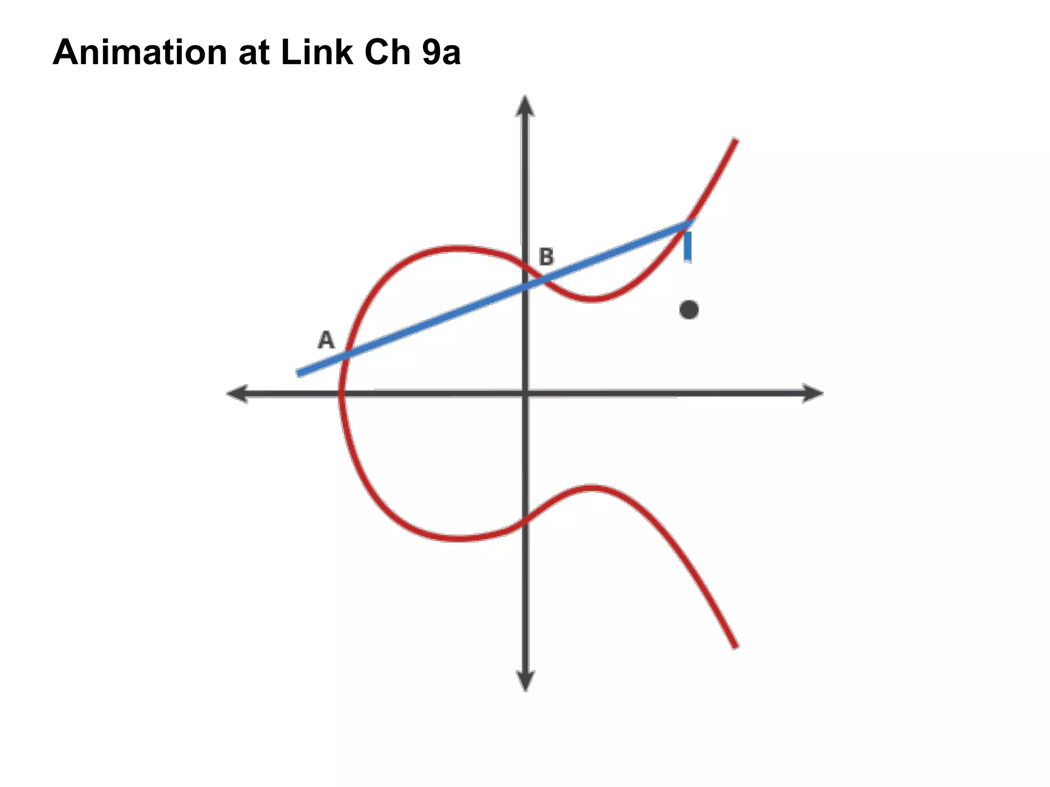 Animation at Link Ch 9a
 